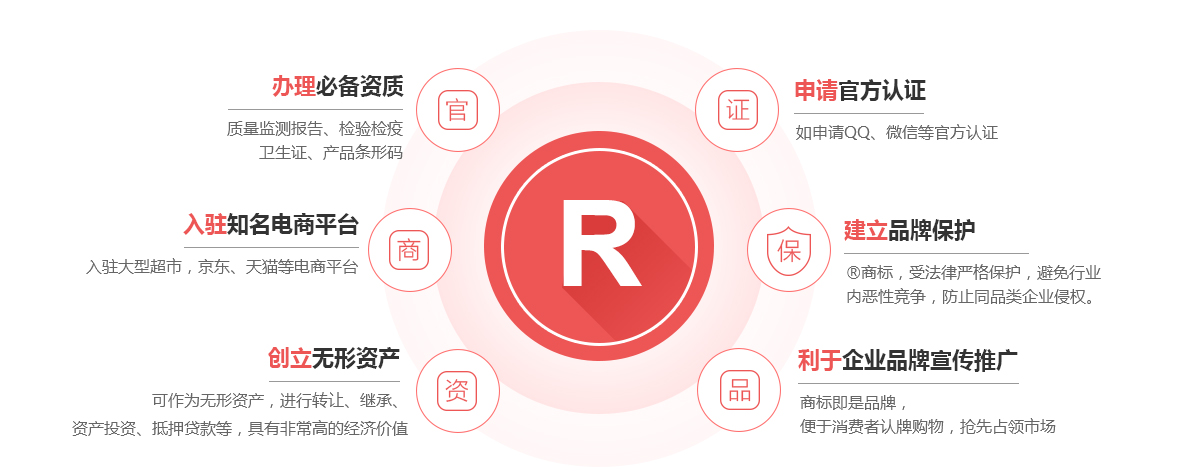 柯桥商标注册的作用